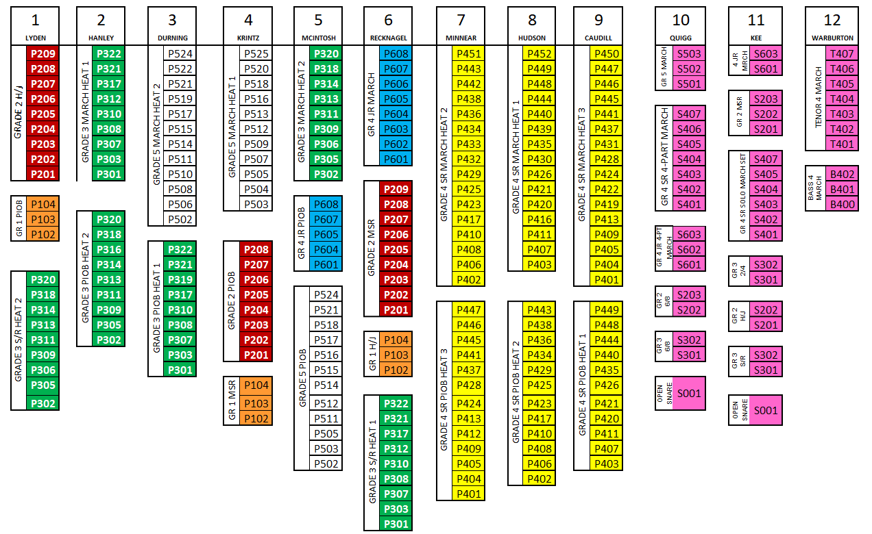 SoloOrderSched